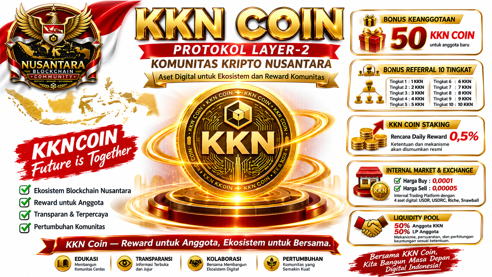 Liquidity Pool KKN