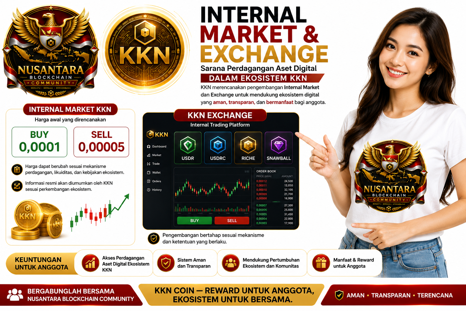 Internal Market KKN
