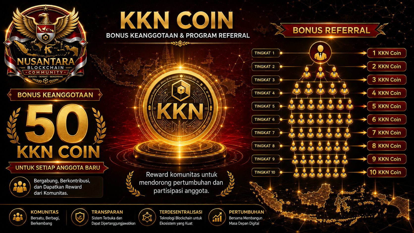Slide 2 - Ekosistem KKN